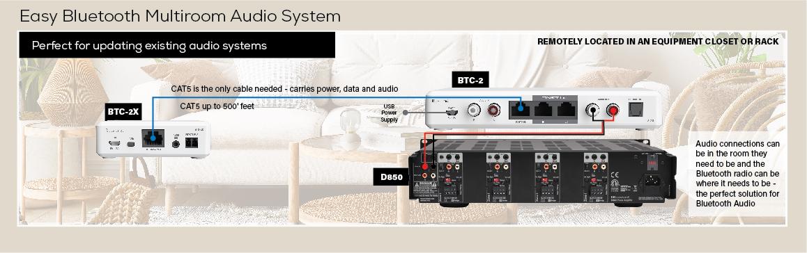 Easy Bluetooth Multiroom Audio System: Perfect for updating existing audio systems.