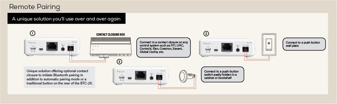 Remote Paring: A unique solution you'll use over and over again.