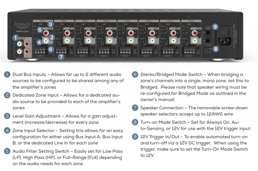 Back of Russound D1675 Premium Digital Amplifier Showing Inputs and Switches with Callouts