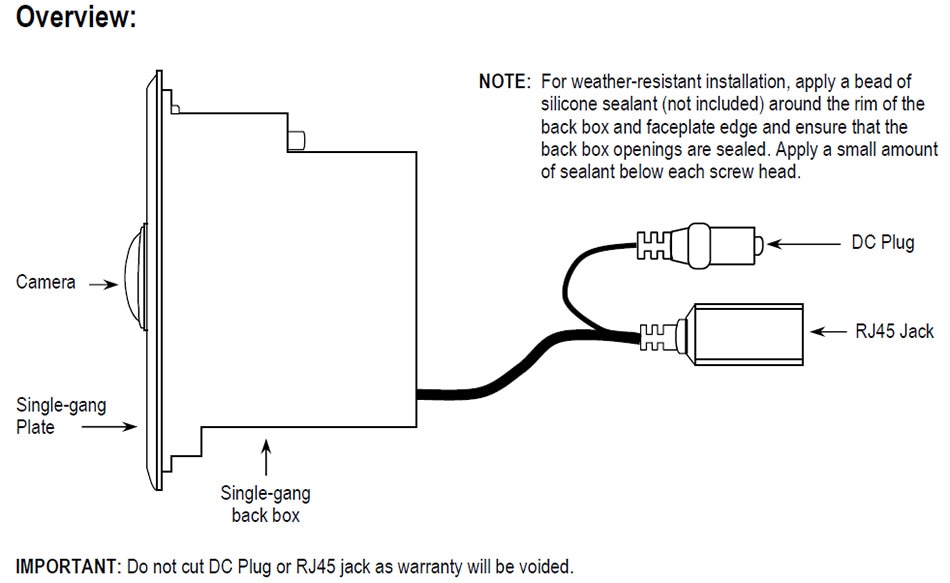 Overview Anatomy of Seco-Larm Enforcer IP Wall-Plate Camera. Important: Do not cut DC Plug or RJ45 jack as warranty will be voided. NOTE: For weather-resistant installation, apply a bead of silicone sealant (not included) around the rim of the back box and faceplate edge and ensure that the back box opening are sealed. Apply a small amount fo sealant below each screw head.