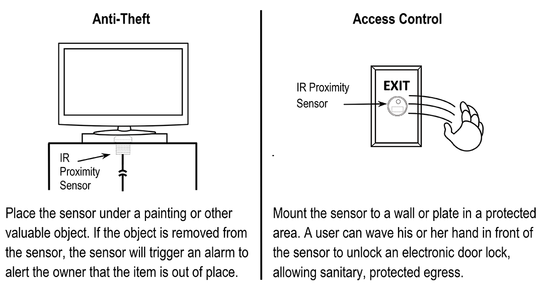 Sample Applications for Seco-Larm Enforcer Photoelectric Proximity Sensor: 1) Anti-Theft: Place the sensor under a painting or other valuable object. If the object is removed from the sensor, the sensor will trigger an alarm to alert the owner that the item is out of place. 2) Access Control: Mount the sensor to a wall or plate in a protected area. A user can wave his or her hand in front of the sensor to unlock an electronic door lock, allowing sanitary, protected egress.