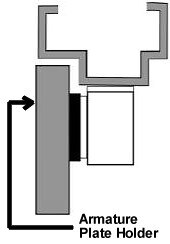 Image of Seco-Larm Enforcer Armature Plate Holder