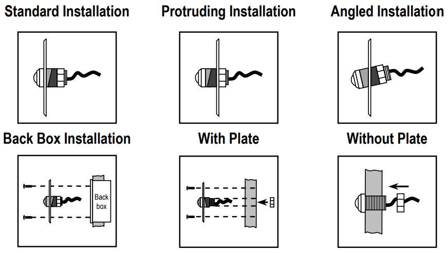 Image of the many ways to install the Seco-Larm Enforcer 4-in-1 Wall-Plate Camera: 1) Standard Installation 2) Protruding Installation 3) Angled Installation 4) Back Box Installation 5) With Plate 6) Without Plate