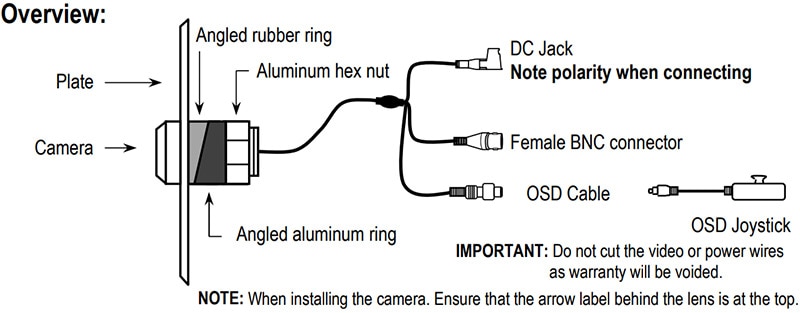 Overview of Seco-Larm Enforcer 4-in-1 Wall-Plate Camera. NOTE: When installing the camera, ensure that the arrow label behind the lens is at the top.