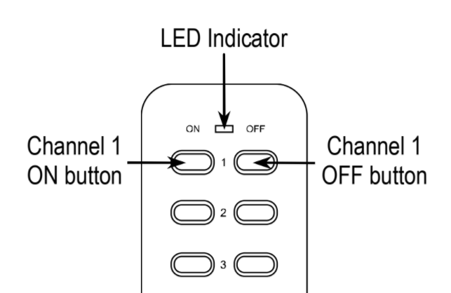 Seco-Larm Enforcer CBA 3-Channel Remote Diagram: To switch the outlet's device ON or OFF, simply press the corresponding button on the remote.