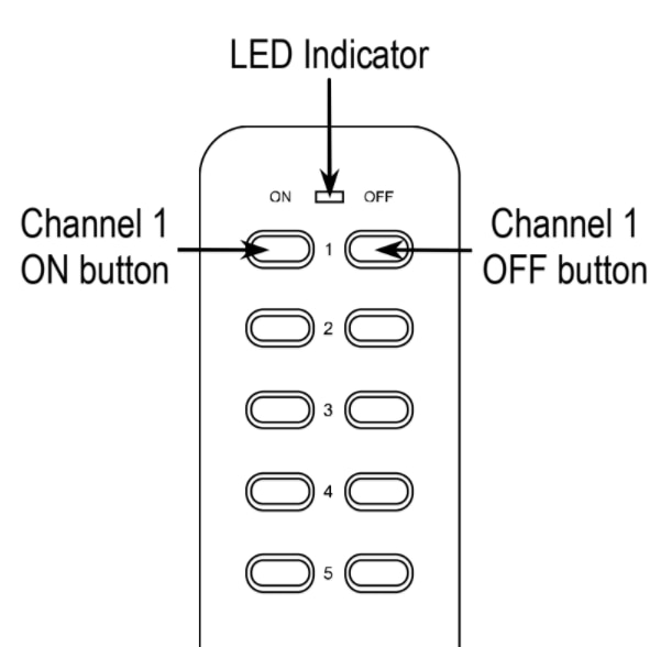 Seco-Larm Enforcer CBA 5-Channel Remote Diagram: To switch the outlet's device ON or OFF, simply press the corresponding button on the remote.