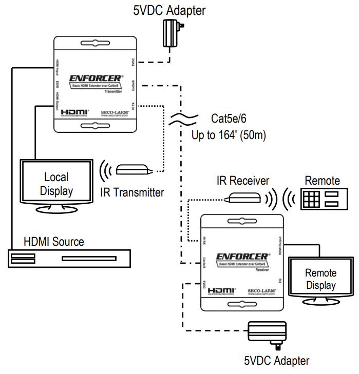 Sample Application for Seco-Larm MVE-AH1E1-01NQ Enforcer HDMI Extender over Single Cat5e/6