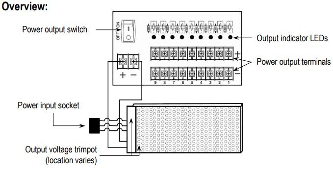 Overview of how the Seco-Larm Enforcer 12VDC Switching CCTV Power Supply works