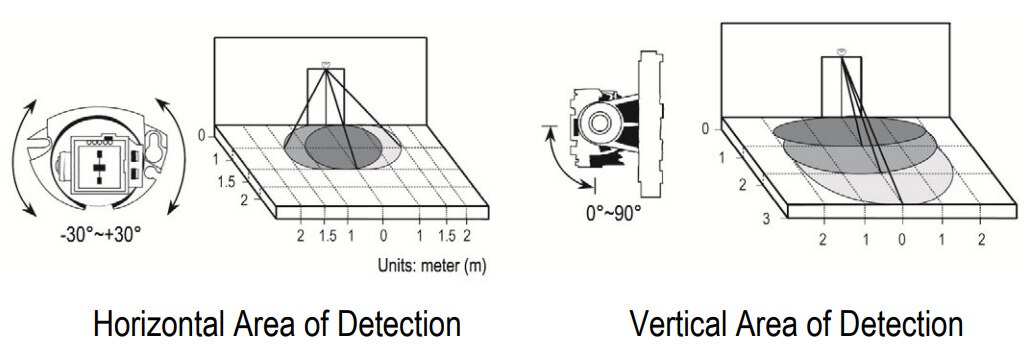 Image of Seco-Larm Enforcer Microwave RTE Motion Sensor Detection Area: 1) Horizontal Area of Detection 2) Vertical Areal of Detection