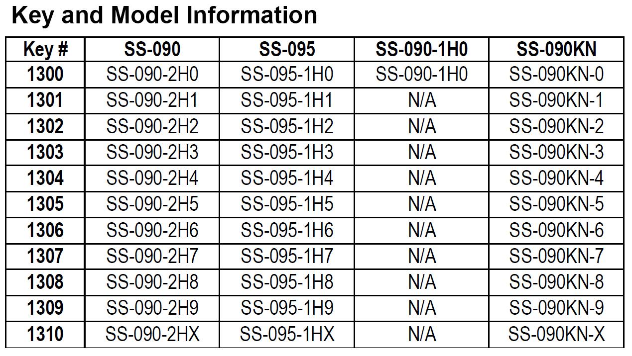 Image of Key and Model Information for Seco-Larm Enforcer SPST Tubular Key Lock