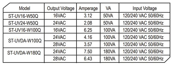 Technical Specifications Chart for Seco-Larm Enforcer Open-Frame Transformer