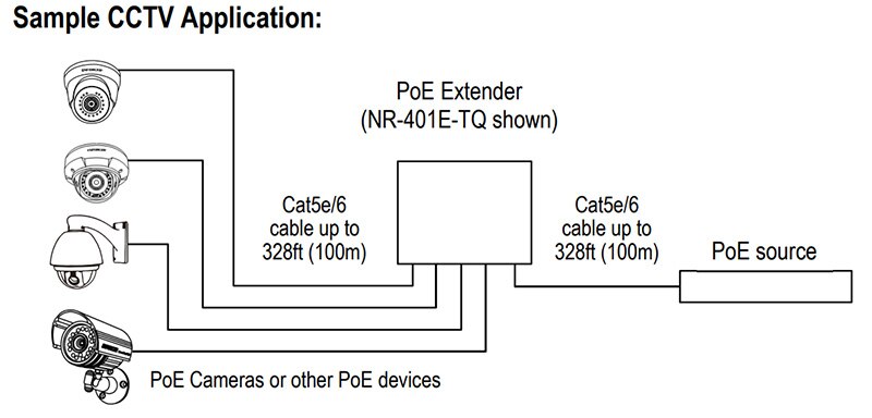 Sample CCTV Application for Seco-Larm NR-P401E-TQ Enforcer Gigabit PoE Extender