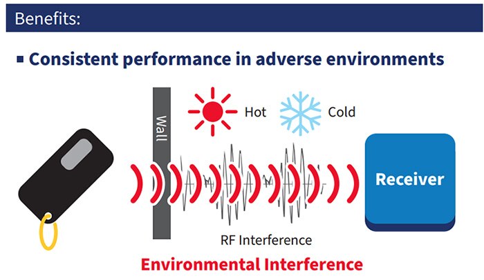 Benefits of Seco-Larm Enforcer HL-Series: Consistent performance in adverse environments.