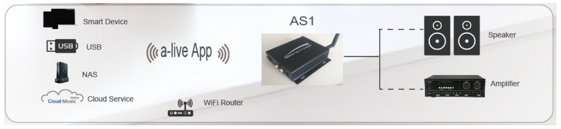 How It Works Connection Diagram for Speco AS1 a-live Streamer