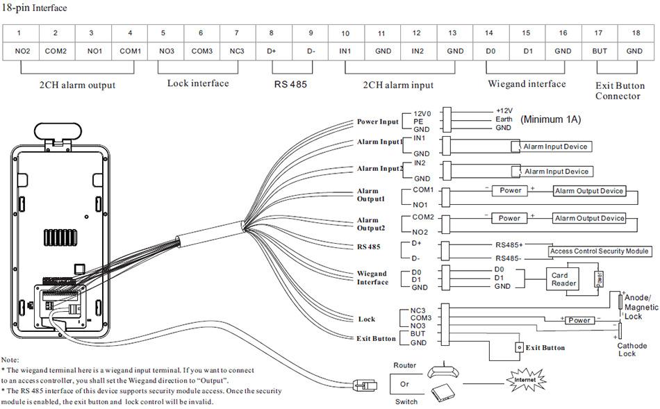 The Terminal Provides an 18-Pin Interface for Speco 02TML Terminal Installation