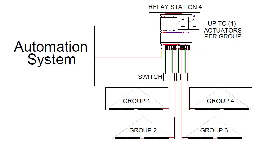 UCS Relay Station 4 Wiring Diagram