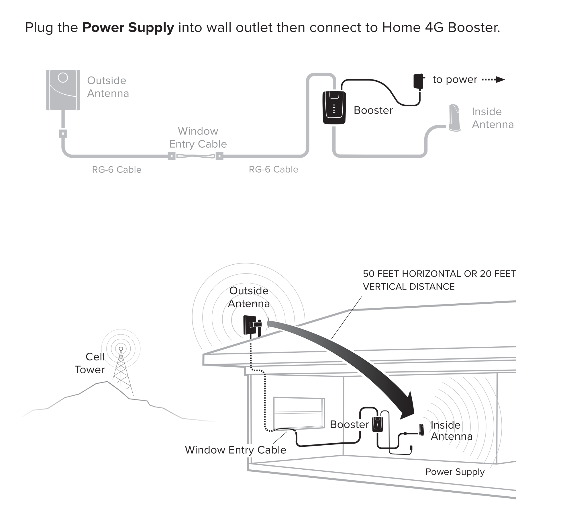 weBoost 472120 Home Room: 50 Ft. Horizontal or 20 Ft. Vertical Distance. Plug the Power Supply into wall outlet then connect to Home 4G Booster.